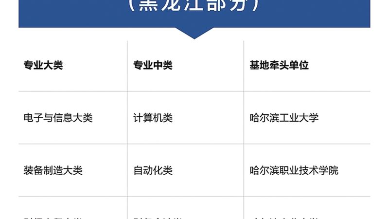 会计培训，价格背后的价值考量